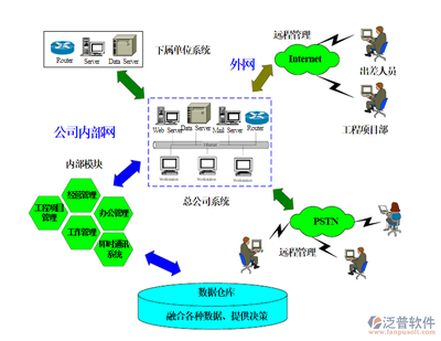 基建項(xiàng)目管理軟件與現(xiàn)代計(jì)算機(jī)網(wǎng)絡(luò)工程設(shè)計(jì)的關(guān)鍵結(jié)合